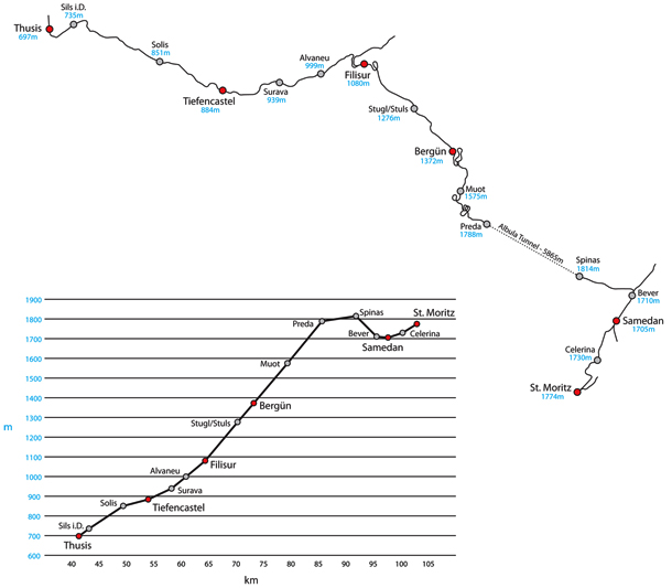 Albula Line Map